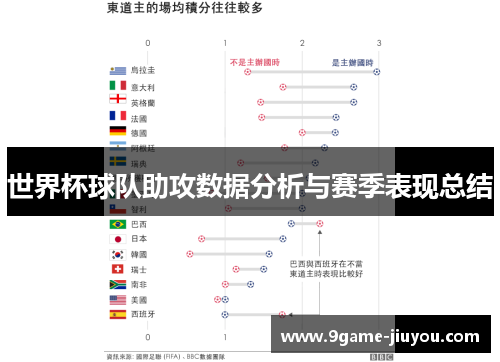 世界杯球队助攻数据分析与赛季表现总结