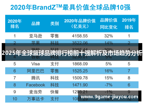 2025年全球篮球品牌排行榜前十强解析及市场趋势分析