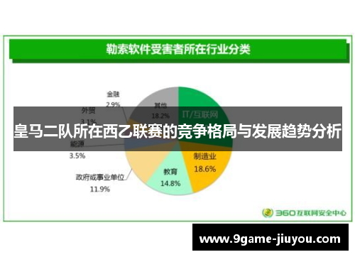 皇马二队所在西乙联赛的竞争格局与发展趋势分析