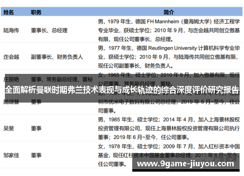 全面解析曼联时期弗兰技术表现与成长轨迹的综合深度评价研究报告